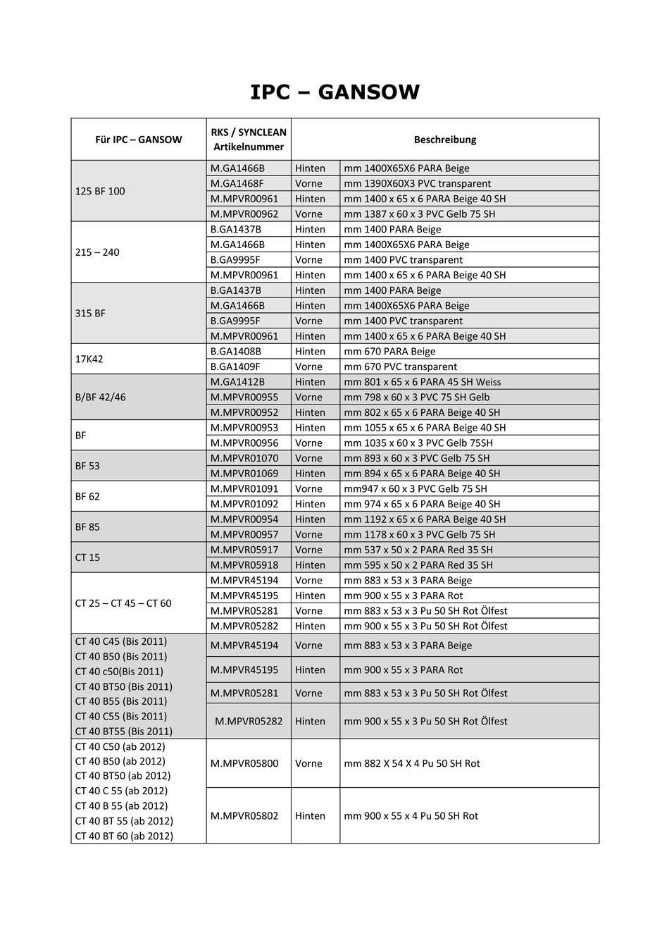 Sauglippe Arrière Pour Caméra IPC-Gansow Professional Line CT110-BT70 - Pièce De Rechange